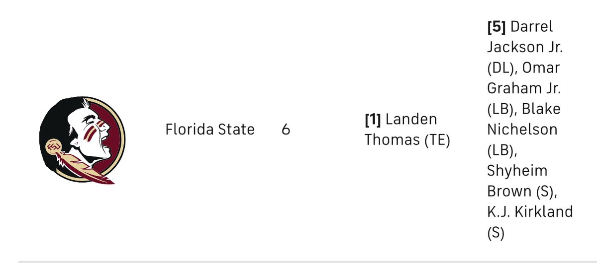 wisest_rat's tweet photo. @CollegeFBonX The "They were 2-10 last year" argument is so garbage when you realize they returned 6 players from last year lol.  Looking at previous year records in the transfer portal era is just silly. https://t.co/32K0U2Y977