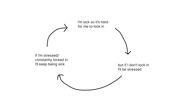 the great lock in x flu szn