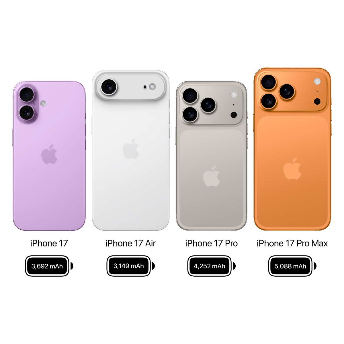 The iPhone 17 lineup battery capacities have been leaked through a Chinese regulatory database 🚨

Source: <a href="/VNchocoTaco/">ShrimpApplePro 🍤 ずっと真夜中でいいのに</a>