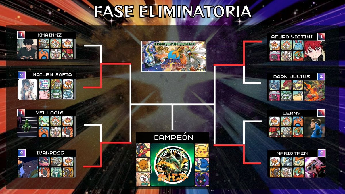 ¡ENTRENADORES, SE NOS OLVIDÓ ACTUALIZAR EL CUADRO DE OCTAVOS, PERO ESTAMOS LISTOS PARA PRESENTAROS LAS SEMIFINALES DE LA COPA ECLIPSE!🔥

SÓLO 4 ENTRENADORES QUEDAN EN PIE DISPUESTOS A LLEVARSE ESTE CODICIADO TROFEO.🏆

¿QUIÉN ES TU FAVORITO?