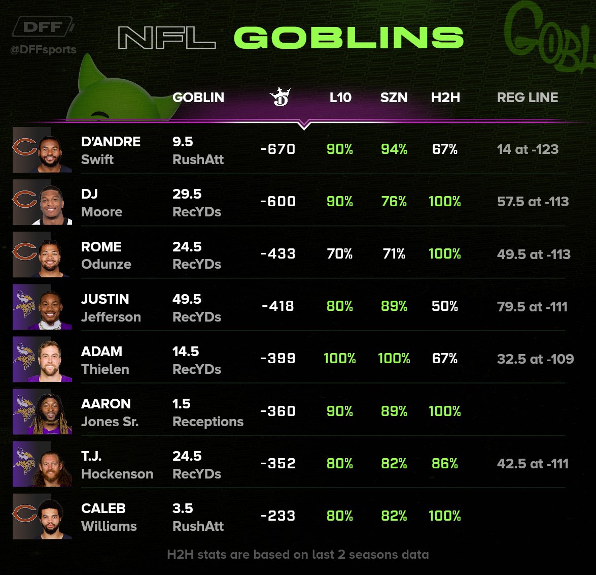 DFF Bets tweet media