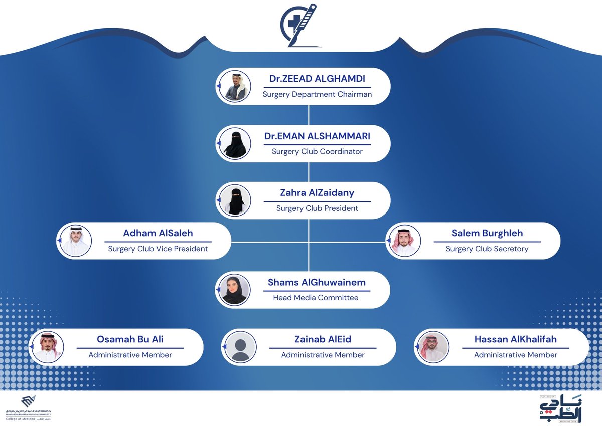 Surgery Club tweet media