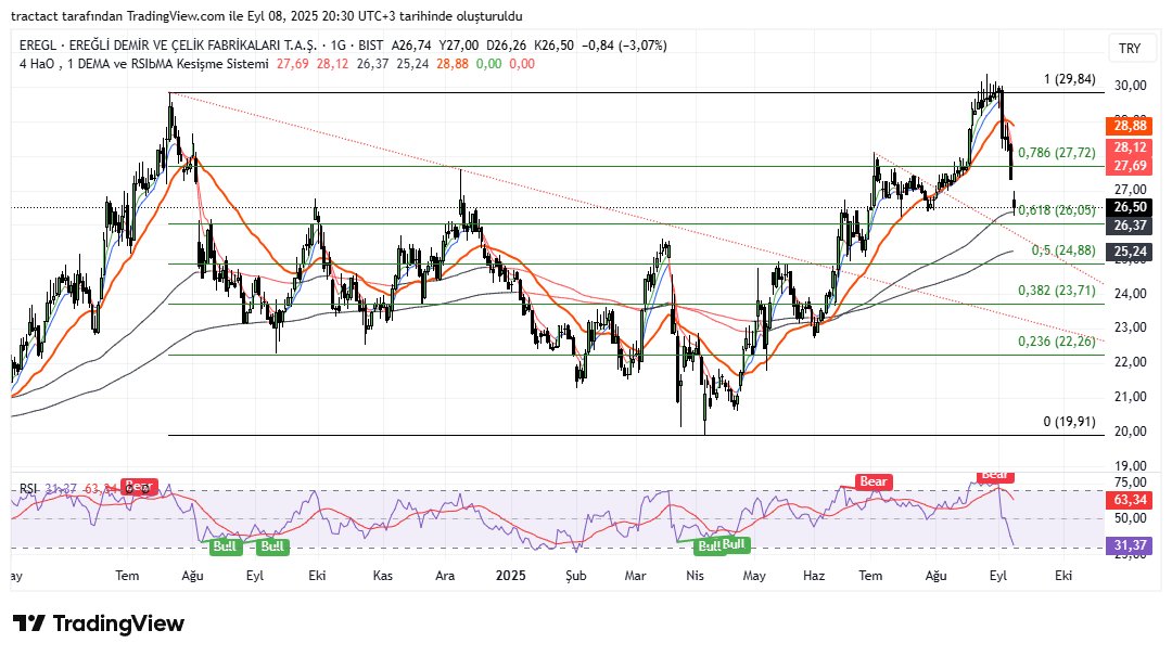 #eregl çanağı tamamladığı yerde doğum günü mumlarında fitilleri bıraktı bıraktı ve sonrasında mumları üfleyip kutlama yaptılar.