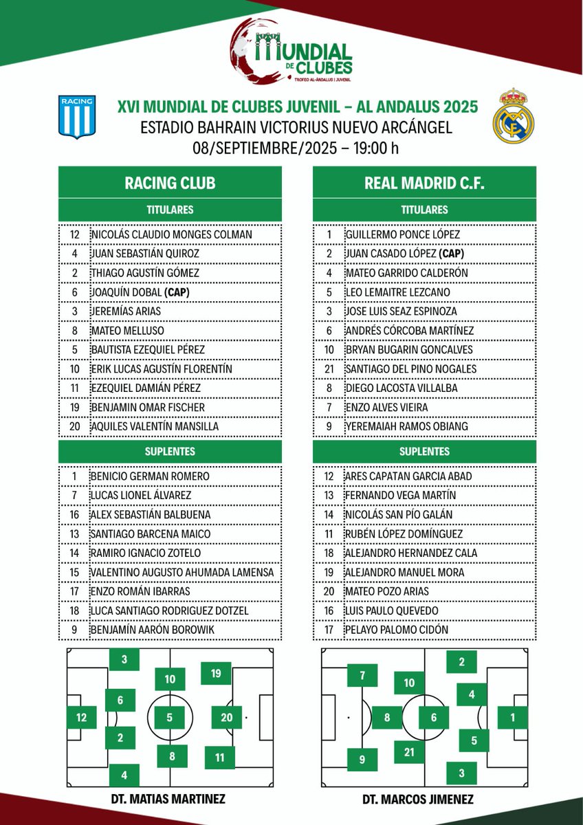 Tarde de fútb⚽l en Córdoba!! 
🌍Mundial de club Juvenil 
Semifinales🏆
⚪⚪@realmadridacademy
🔵⚪@racing.tita
🏟 Bahrain Victorious Nuevo Arcángel.
⏰ 19.00 horas
📆 08/09/25