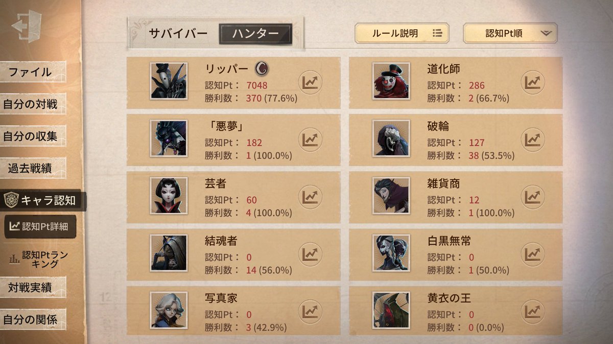nuko_tin's tweet photo. Cバッチ！！
好きなキャラで初めてバッチゲット出来たの嬉しすぎる https://t.co/jF5jC8ks6K