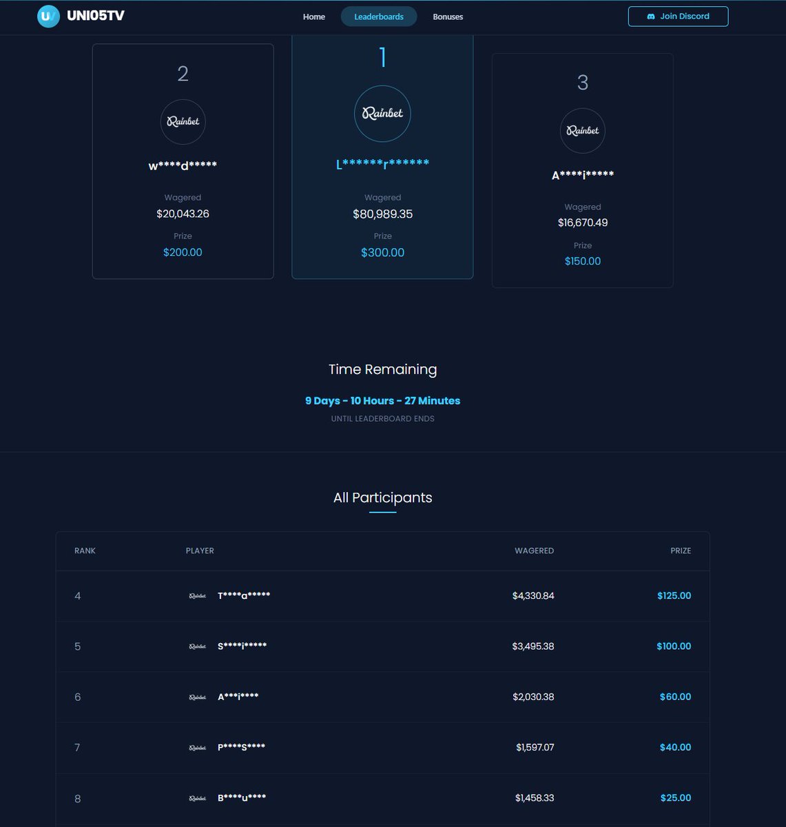🚀 The <a href="/rainbetcom/">Rainbet.com</a> leaderboard is heating up! 🔥

1️⃣ $80,989 wagered
2️⃣ $20,043 wagered
3️⃣ $16,670 wagered
💰 And don’t forget — you get 100% of your affiliate money back from your wagers EVERY month. 🤑
#CryptoCasino #Rainbet

CODE UNI