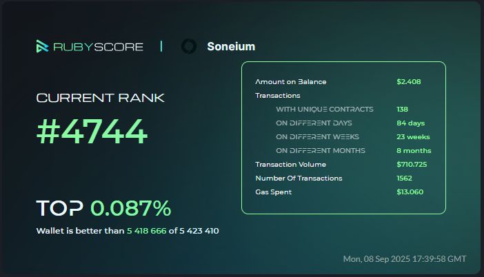 segment_soul's tweet image. Hey, everybody!
Take a look at my achievements in @Soneium at @rubyscore_io
#RubyScore #Soneium 
rubyscore.io/dashboard?og_i…