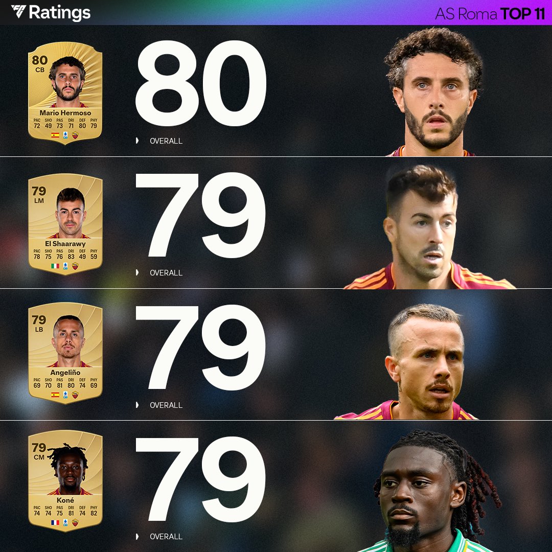 AS Roma tweet media