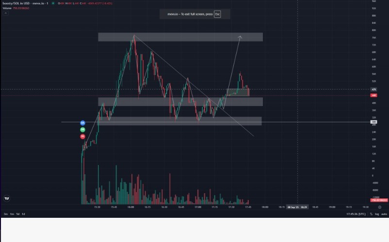 should be strong in the minor RBS area. $Boosty