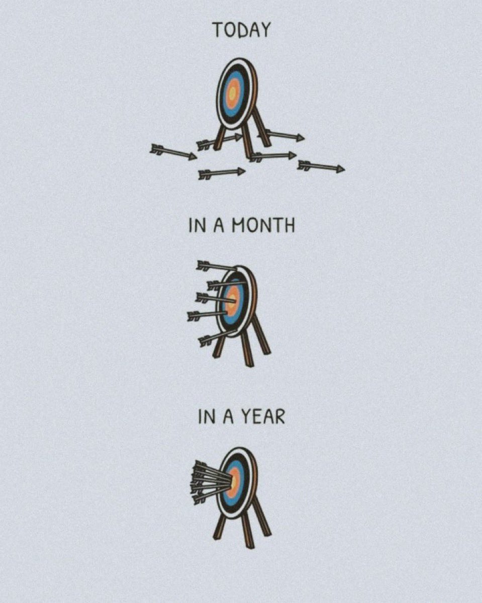 NBweb3_'s tweet image. You need consistency 

Do you understand?