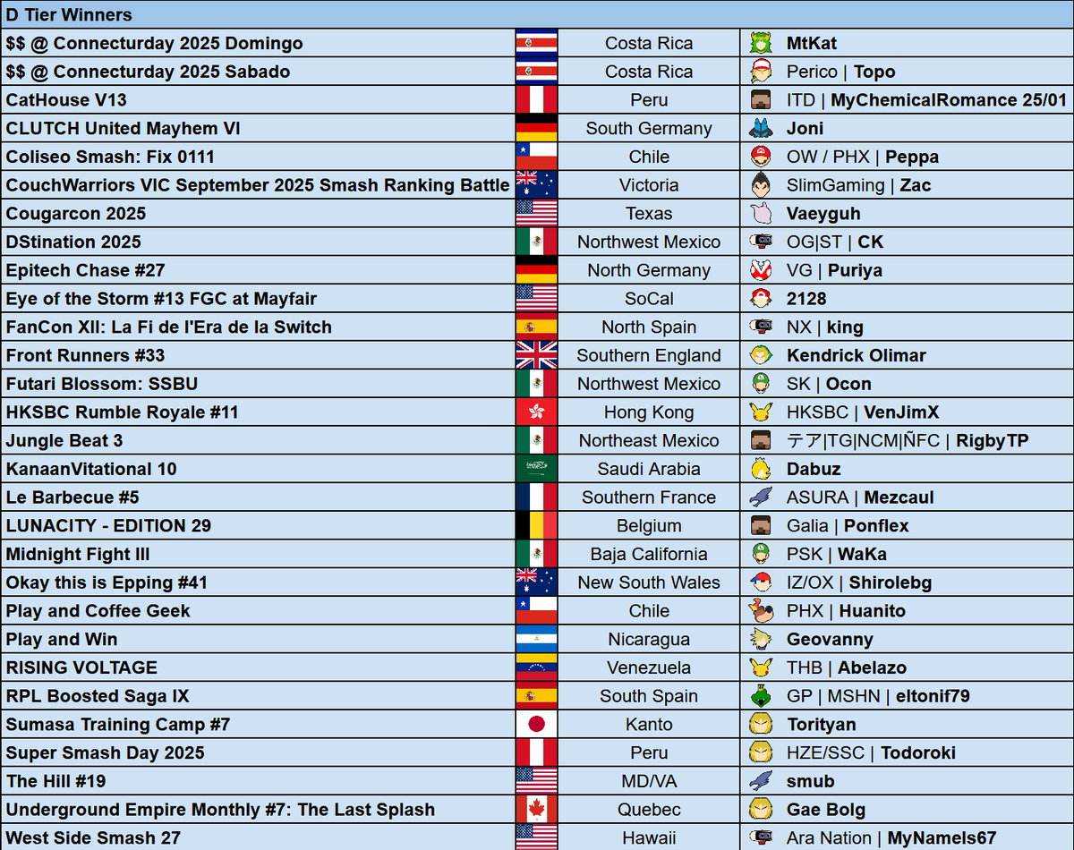 LumiRank (@lumirank) on Twitter photo 