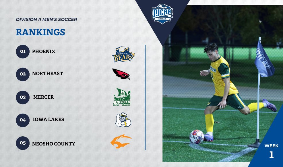 NJCAA Soccer tweet media