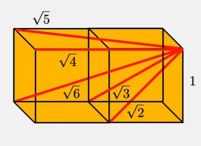 Math_World_'s tweet photo. Math is beautiful https://t.co/0RpL36aWsl