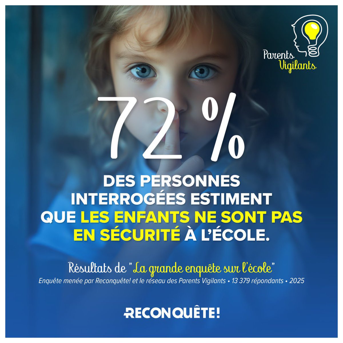 🟡 Résultats de notre enquête sur l’école :

Sur 13 000 parents interrogés, 72 % estiment que leurs enfants ne sont pas en sécurité à l’école.

La lutte contre les violences, le harcèlement et la protection des enseignants doit être une priorité absolue.

parents-vigilants.fr