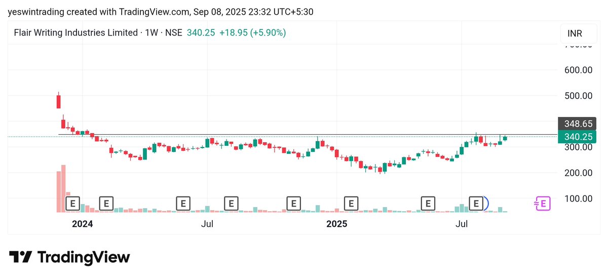 YeswinTrading's tweet image. #Flair 
#chartlearning