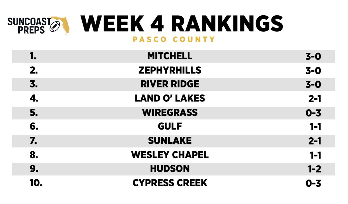 Our 2025 Week 4 Power Rankings for Pasco County
