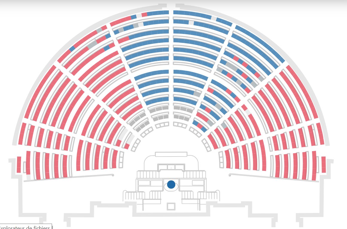 nicolasberrod's tweet photo. ❗ Le détails des votes ayant fait "tomber" le gouvernement #Bayrou 👇

Ont voté contre la confiance (364 voix)...

• Les 123 députés RN
• Les 71 députés LFI
• Les 66 députés PS
• Les 38 députés écologistes
• Les 17 députés communistes
• 13 des 49 députés LR
• 15 des 23 députés Liot
• Les 15 députés UDR
• 6 des 11 députés non-inscrits 

Ont voté pour la confiance (194 voix)...

• 90 des 91 députés Ensemble pour la République
• 27 des 49 députés LR
• Les 36 députés MoDem
• Les 34 députés Horizons
• 4 des 23 députés Liot
• 3 des 11 députés non inscrits

Se sont abstenus (15 élus)...

• Une députée EPR (Violette Spillebout)
• 9 des 49 députés LR
• 4 des 23 députés Liot
• Une députée non inscrite

Source @AssembleeNat, évidemment (mais qui n'affiche pas le vote du 11e député non inscrit, Daniel Grenon 🤨).