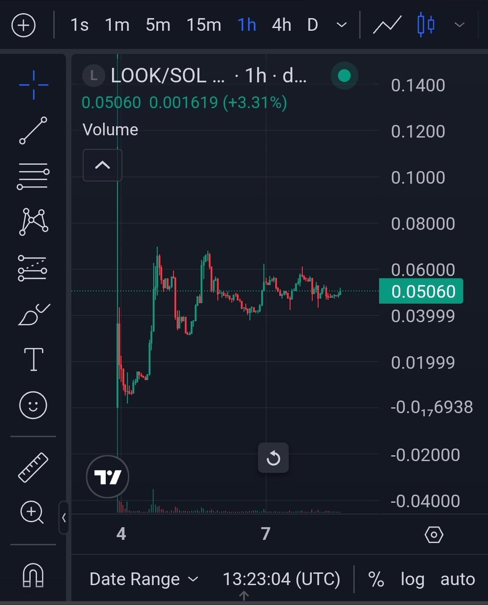 ImNotTheWolf's tweet photo. I have purchased $LOOK!!!

I advise you all to follow along and do the same. I hear big tings are coming.

Hot and steamy tings....

BubbleMaps shows 3 PumpFun founder wallets in on it.

Trust in Wolf
Ape it

Not Financial Advice.

CA: 9223LqDuoJXyhCtvi54DUQPGS8Xf29kUEQRr7Sfhmoon https://t.co/57qRwQWZnj