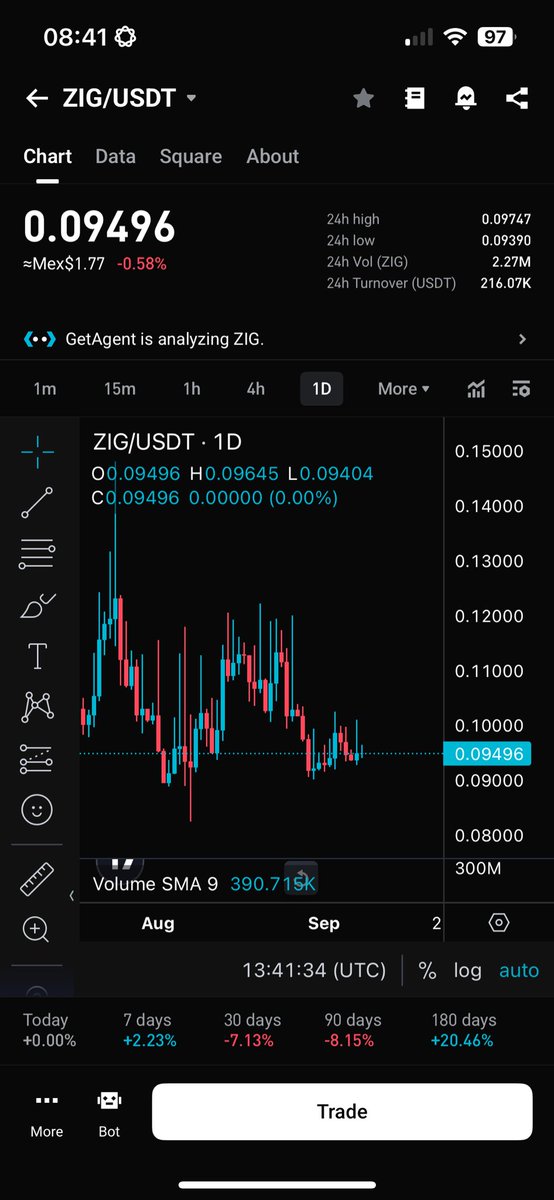 TnCrypto01's tweet photo. @AndrewCryptoHQ Some pump and dumb candles whales are in charges thats why nothing happeneds https://t.co/KYPxDYD3ym