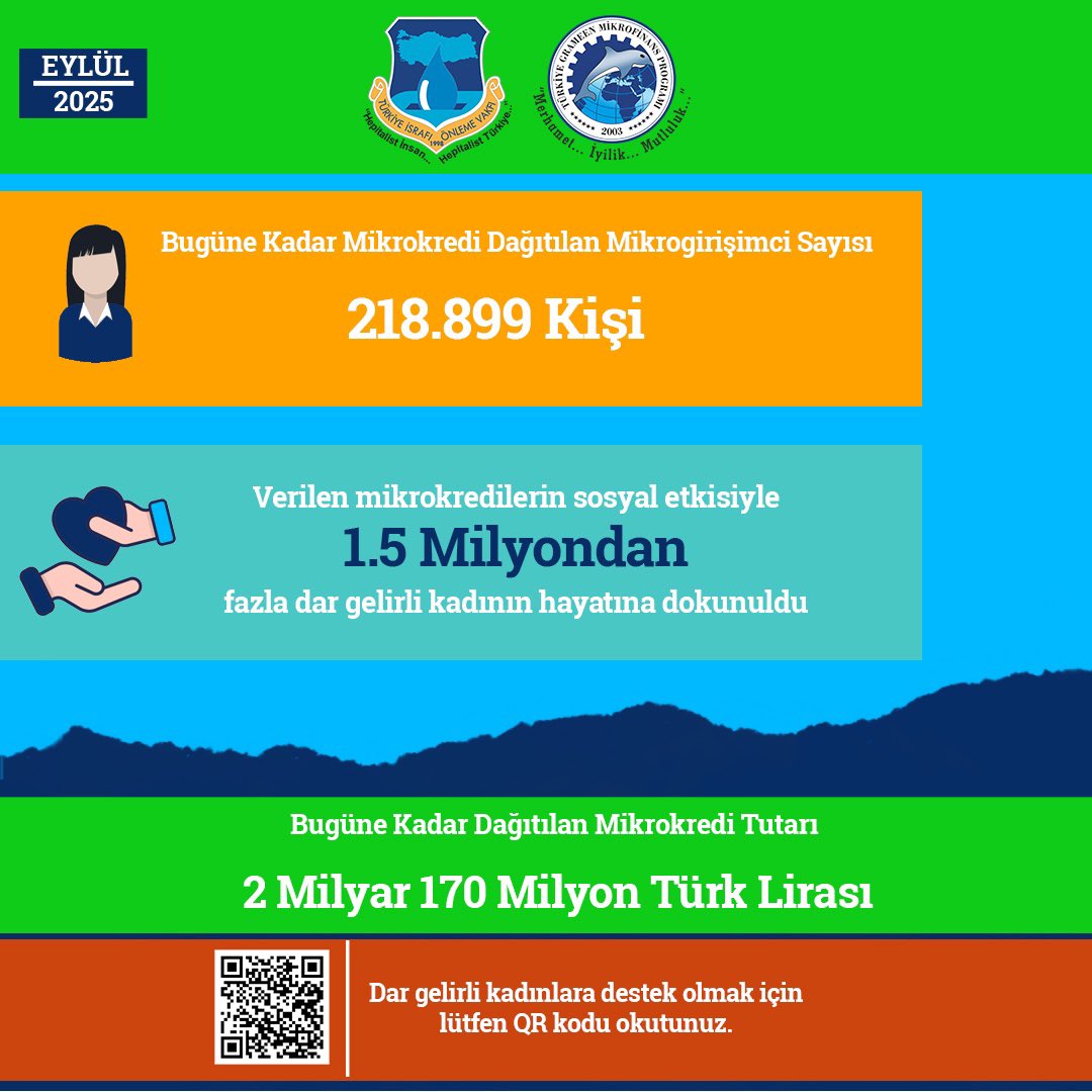 Mikrokredi1's tweet photo. #hepitalizm #hepitalist #tisva #tgmp #mikrokredi https://t.co/m8LwVQmasw