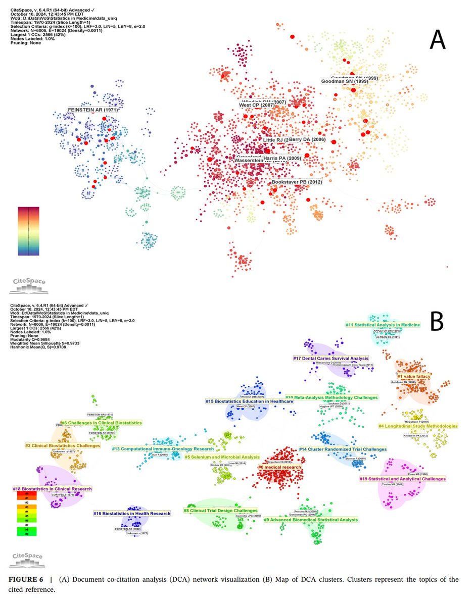 Chaomei Chen tweet media