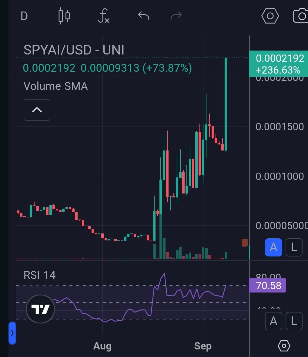 SPYAI or 0x53c2b279877806b6af67137217670764597a121b)