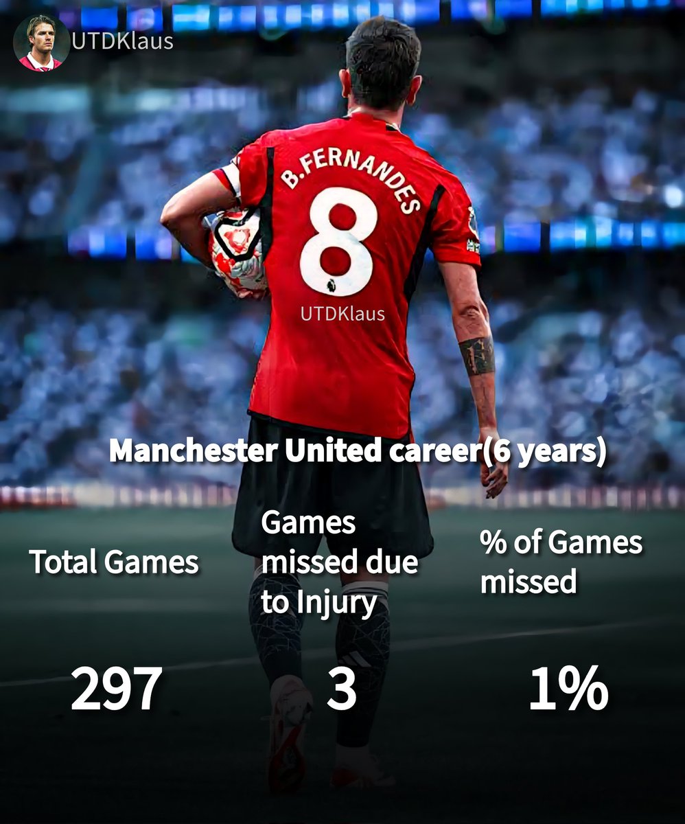 Bruno Fernandes is literally a Robot 🥶