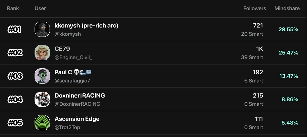 ZED CHAMPIONS tweet media