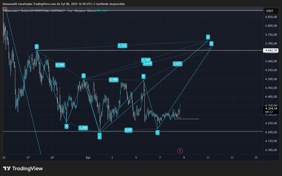 tradersherlock's tweet photo. eth de ufak bir yükseliş kapıda gibi duruyor, biraz daha aşşağılara gelirse longlamayı düşünüyorum. https://t.co/k2J6dcMdYo