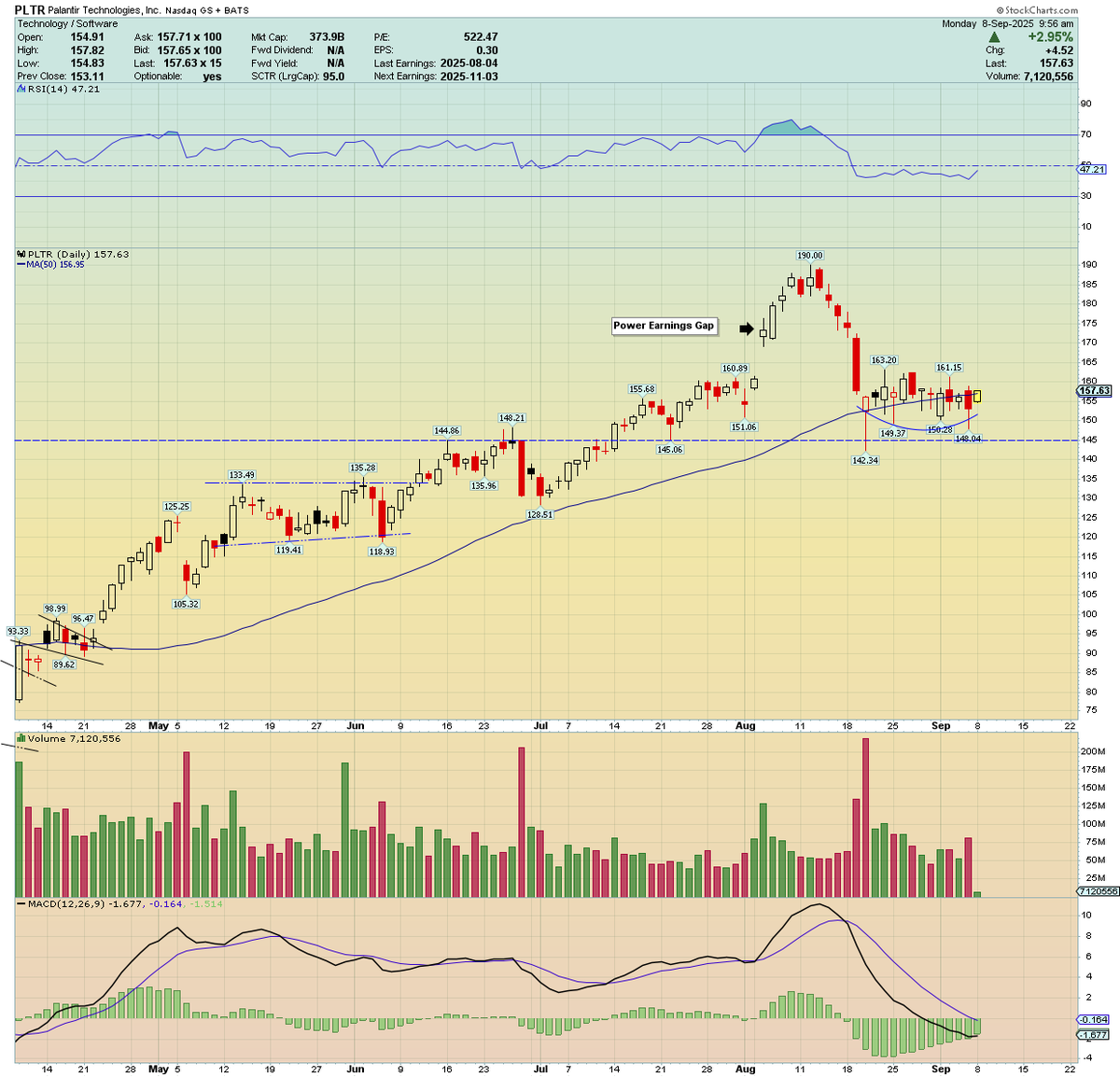 Traderstewie tweet media