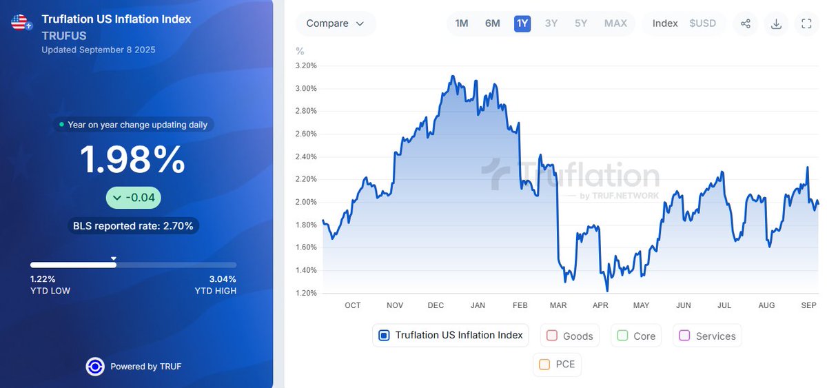 洋書 Chronic Inflation Consumer Price Index: Inflation Rises 2.9% in August, as