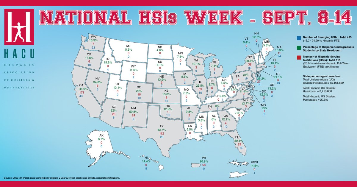 It’s the start of #HSIsWeek recognizing all 615 Hispanic-Serving Institutions across the nation! Tag <a href="/HACUNews/">HACU</a> on social media to show your support for #HSIsWeek.
bit.ly/4p41tVI