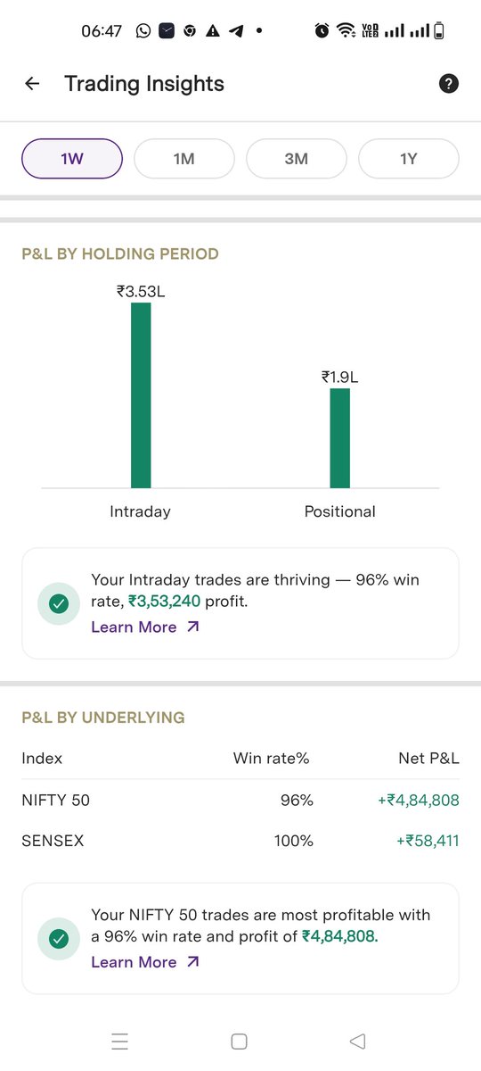 Best weekly mindset for option buying🥰