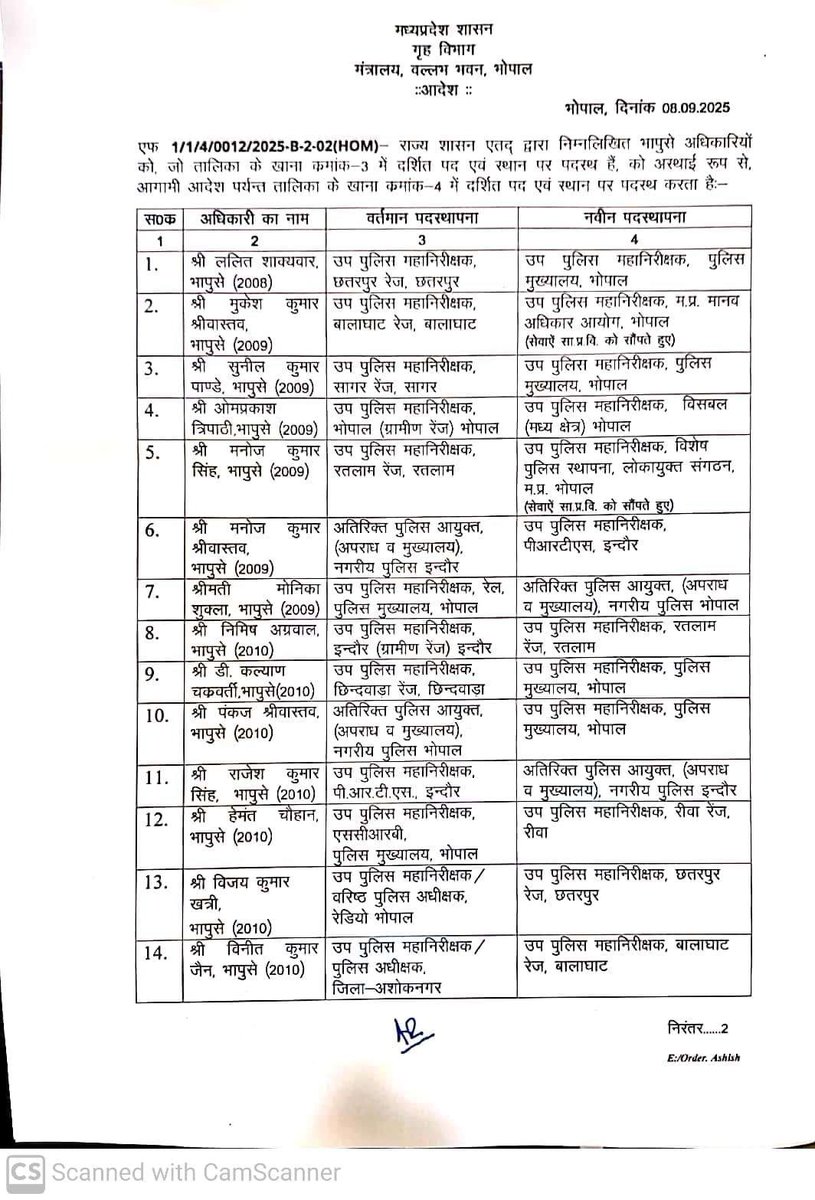 आई पी एस अधिकारियों के तबादले, यहां देखें लिस्ट