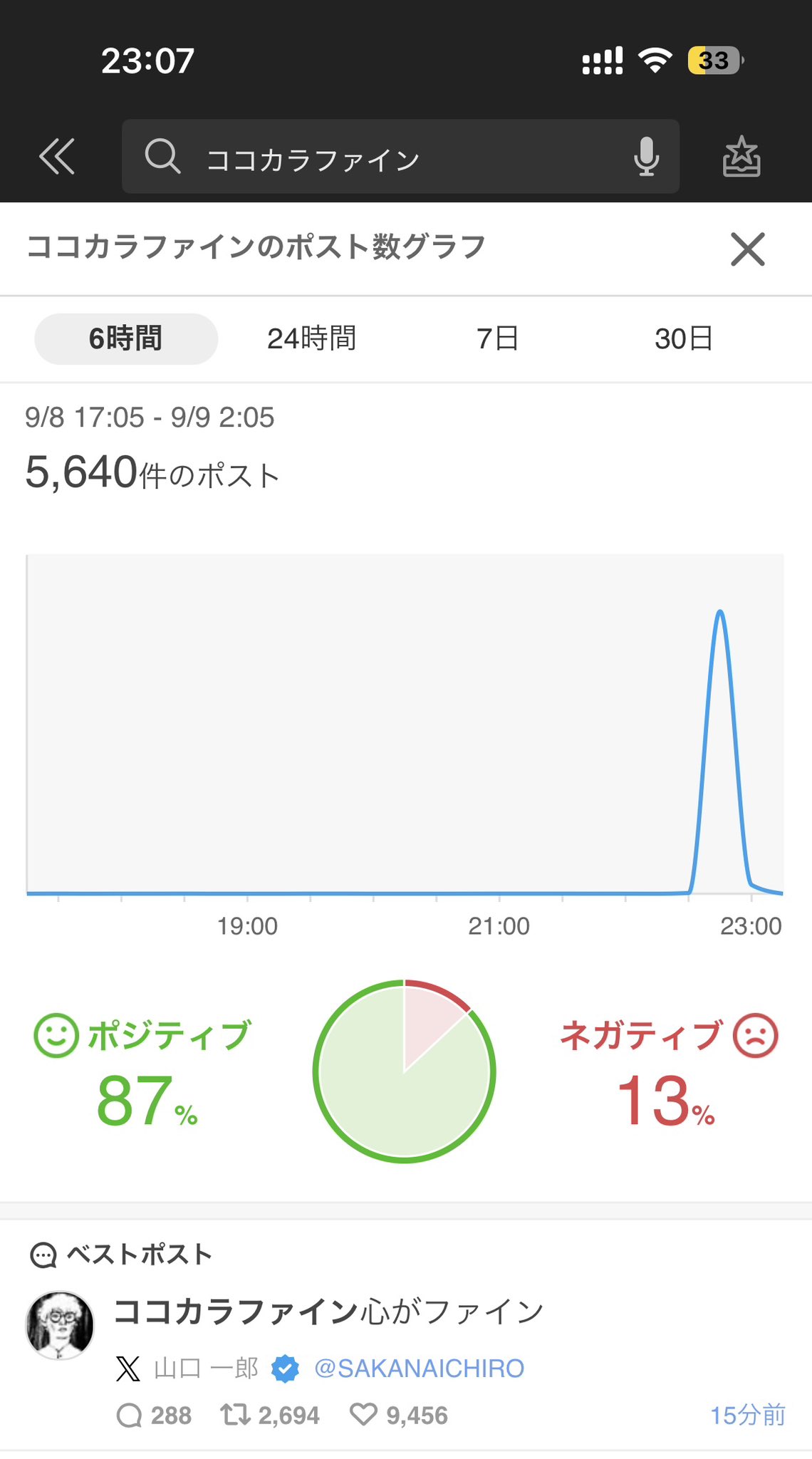 にゃあゴ❤(ӦｖӦ。)３月８、９日発送✖ 様 あちお(あ🐉) on X: 