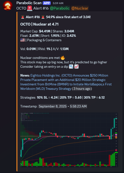 TraderTendies's tweet photo. $OCTO shorts burnt to a fine crisp https://t.co/0KqnnGpj25