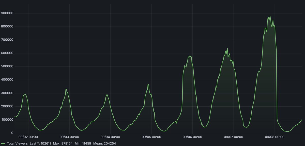 Nicolas Bch · Datalgo tweet media
