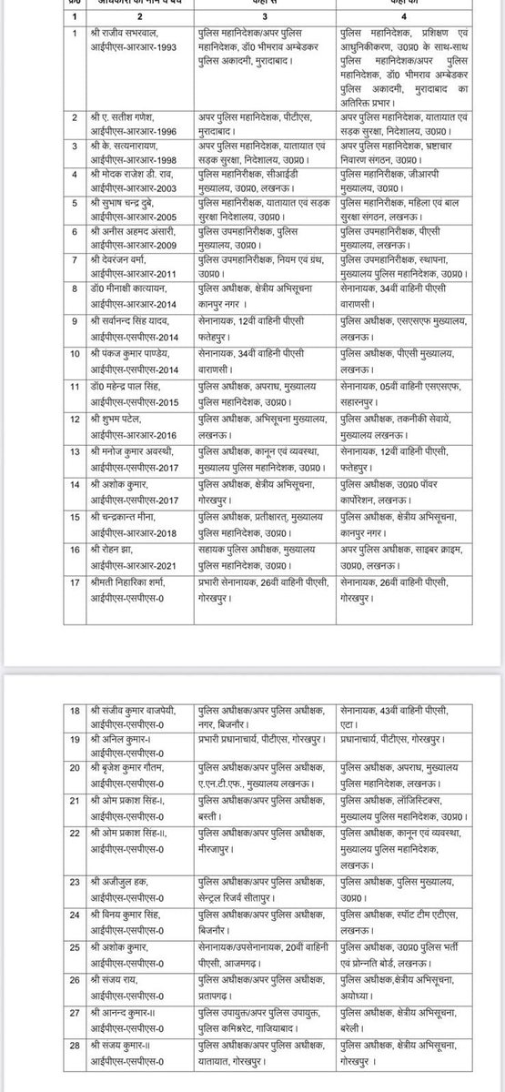 यूपी में आईपीएस अफसरों के बंपर तबादले
राजीव सभरवाल डीजी पीटीसी मुरादाबाद बनाए गए
आईपीएस सतीश गणेश की लखनऊ वापसी
सतीश गणेश एडीजी ट्रैफिक बनाए गए
मोदक राजेश आईजी जीआरपी बनाए गए
सत्यनारायण एडीजी एसीओ बनाए गए
सुभाष चंद्र दुबे आईजी महिला एवं बाल सुरक्षा
अनीस अंसारी डीआईजी पीएसी लखनऊ