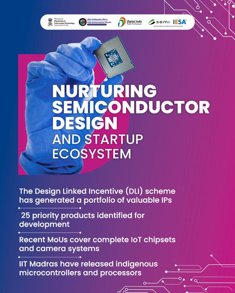 SemiconIndia's tweet image. India is also nurturing its design and startup ecosystem, with more than 28 startups moving from project to product.

#SemiconIndia #IndiaTechade #DigitalIndia #IndiaSemiconductorMission #MakeInIndia
