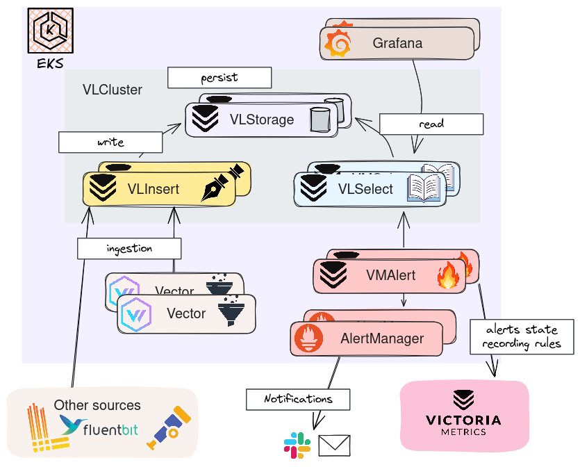 VictoriaMetrics tweet media