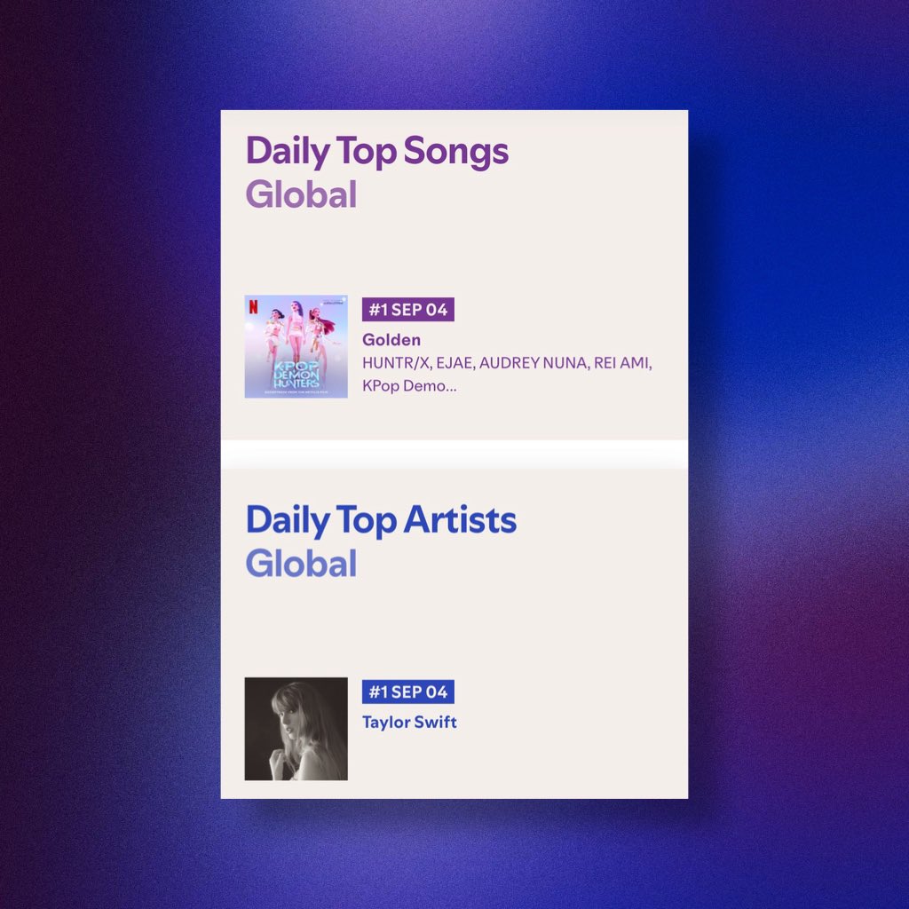 Spotify’s Daily Global Charts have yet to update.

The charting information for Sept. 5th — 7th is currently unavailable.