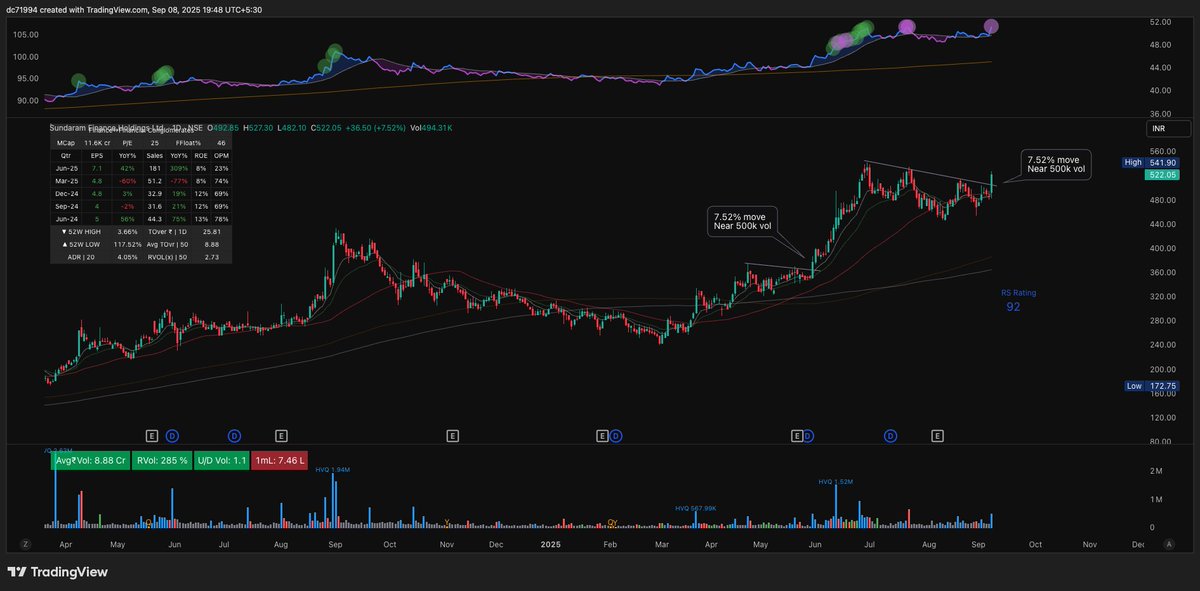 trader_dinesh07's tweet image. #SUNDARMHLD

Will there be a similar move as last time? 

#NSE #trading #chartink
