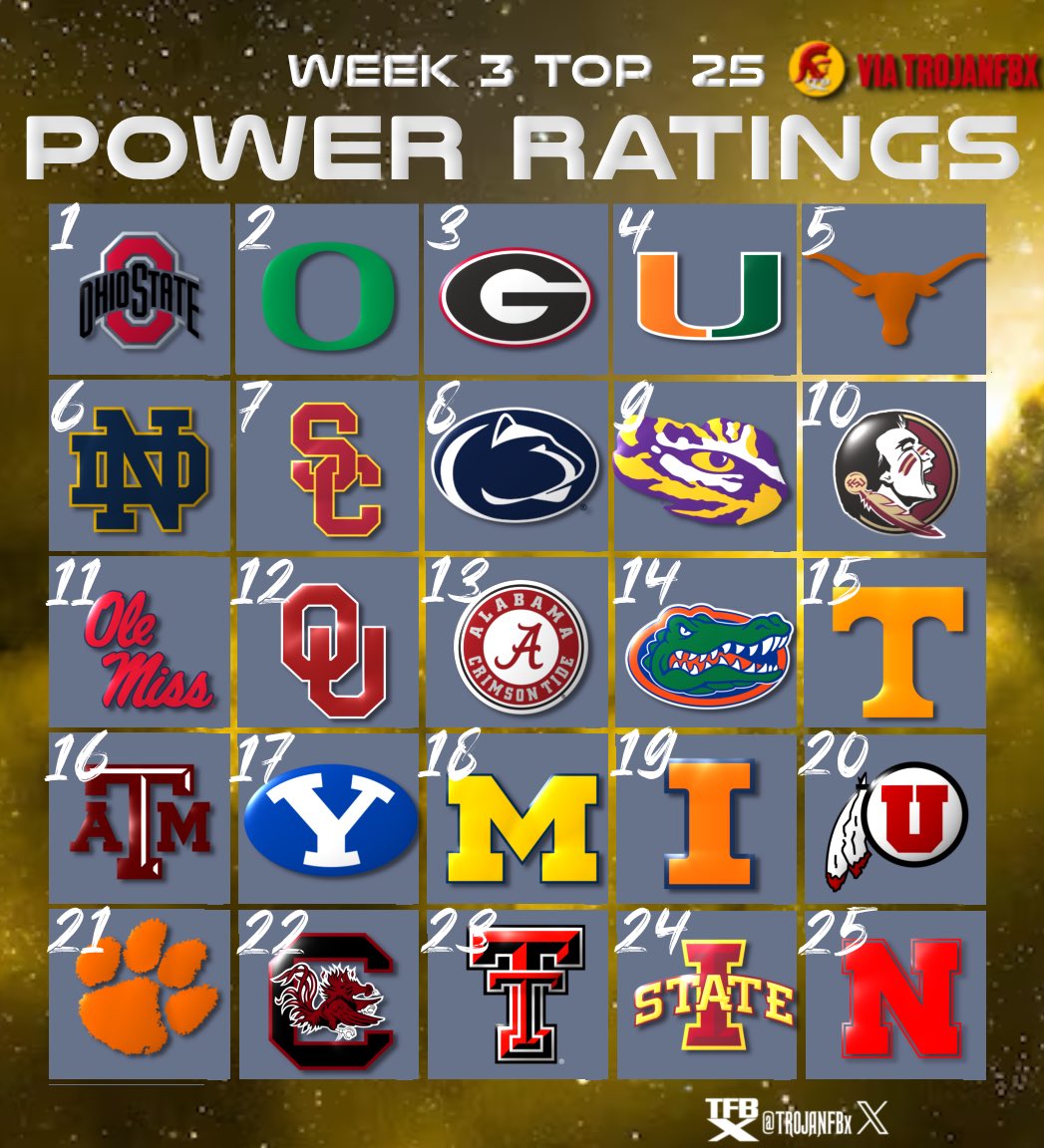 Trojan Football ✌️ ᶠᵃⁿ tweet media