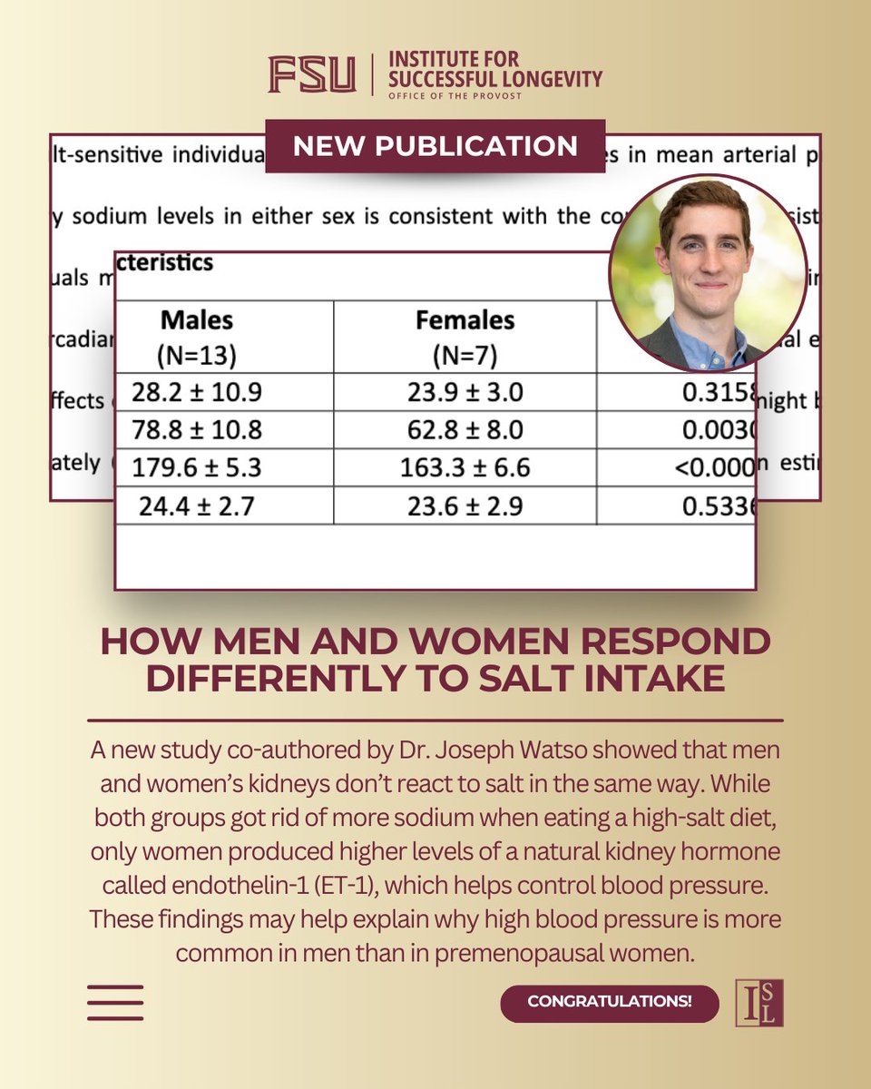 Institute for Successful Longevity tweet media