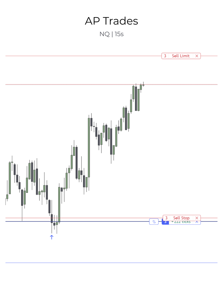 $NQ - [Sep 9 2025]

Brutal BE this morning.

/ES was a in a terrible range ATM of this trade. 

Model 3 play here.