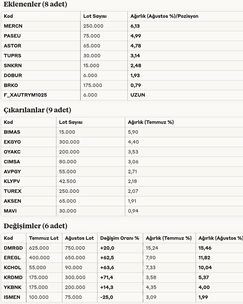 Ekonomist2024's tweet image. #frc fonmap portföy birinci hisse senedi serbest fon (hsyf) 31 ağustos 2025 portföy dağılımı.