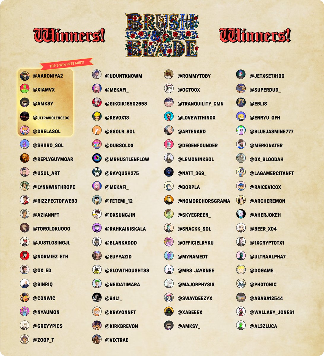 Thank you to all of those who participated in Brush and Blade, we received some incredibly MID pieces of art 🔥

Here are the winners who have been awarded WL for their efforts 

Details for submitting your wallets coming soon

STAY MID 🗡️