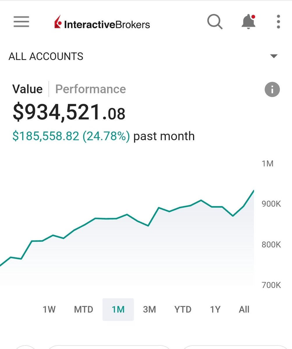 3 Systems I used to scale from 5k!

A - Weekly income selling OTM options over 90% win rate

B - Day trading futures for 10 to 1 fibonacci setups

C - Buy and hold using calculated leverage on the index

Comment "ME" and ill make a cheat sheet for your reference and drop a 👍