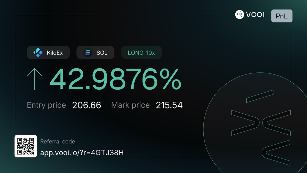 真的是闭眼开合约
闭眼赚 <a href="/vooi_io/">vooi</a> 
找个机会 等个回调 美国黄金干起来