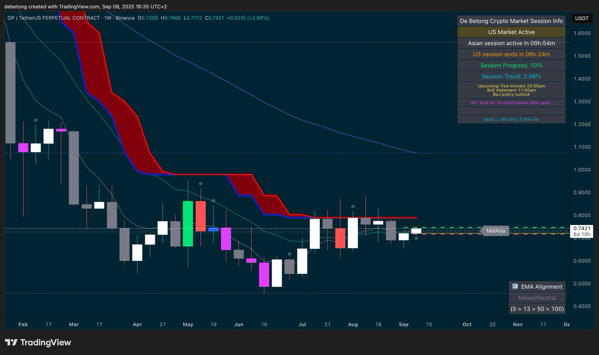 DeBetong's tweet image. $OP to $1 from next week.
So, September will be good for #OPCOIN